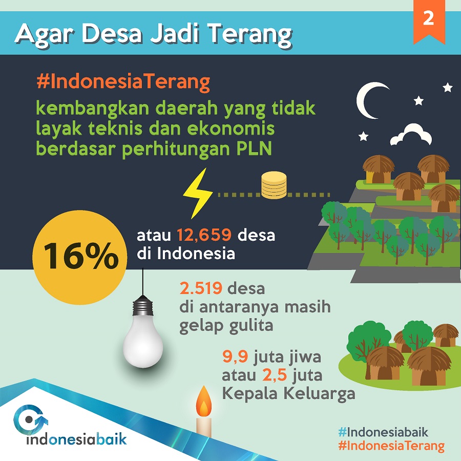 PPID | Kementrian Lingkungan Hidup Dan Kehutanan | Bekerja Bersama ...